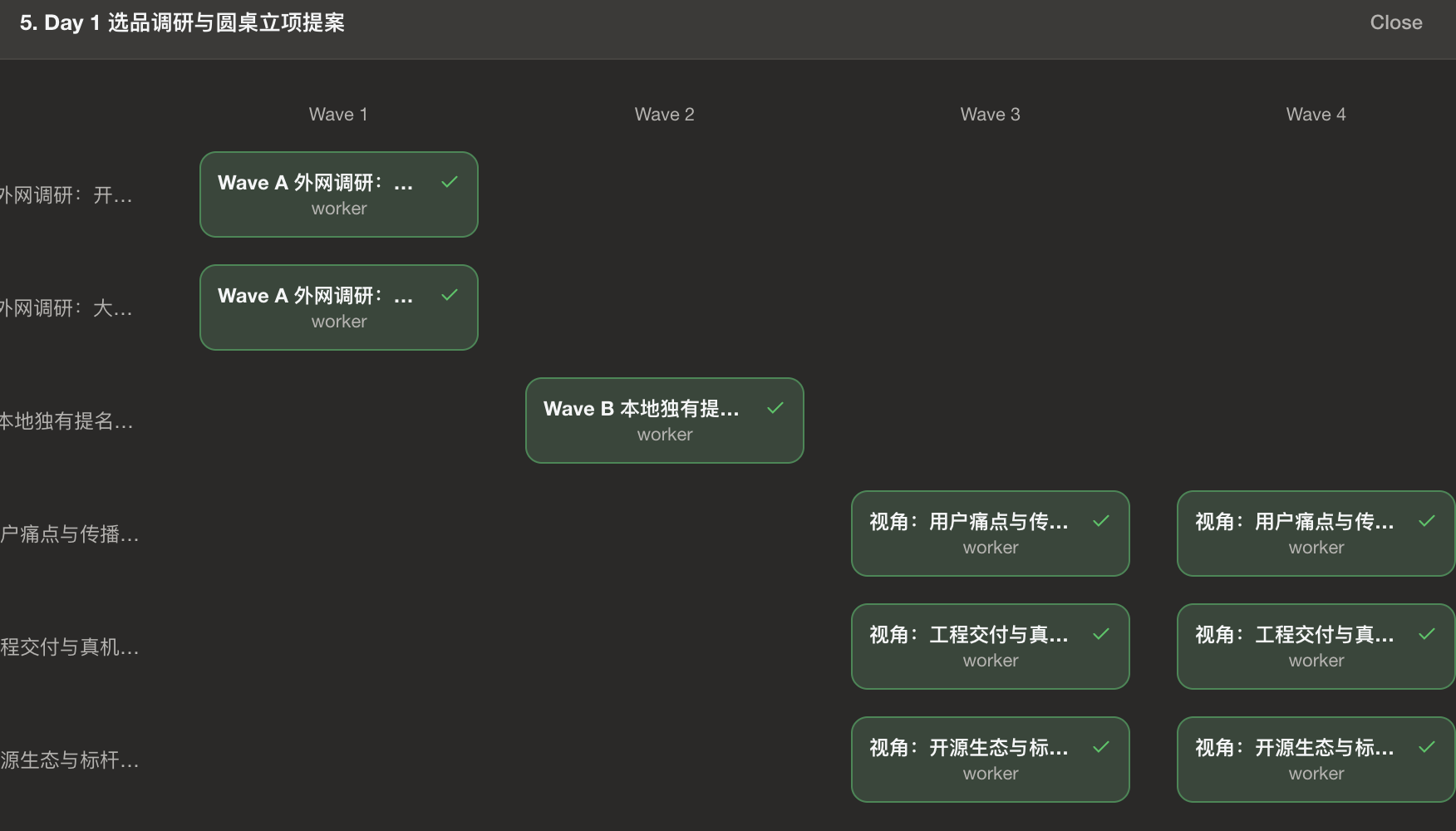 选品圆桌:两波调研 + 三席位两轮互搏的分工图