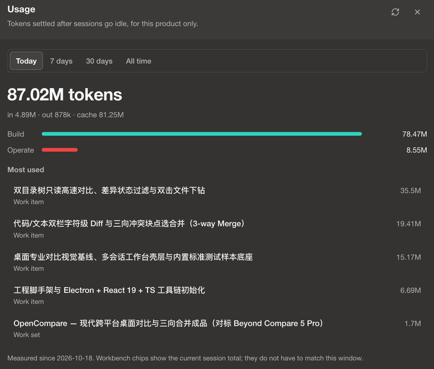 Token 消耗